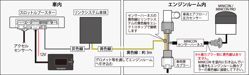 スロットルブースター